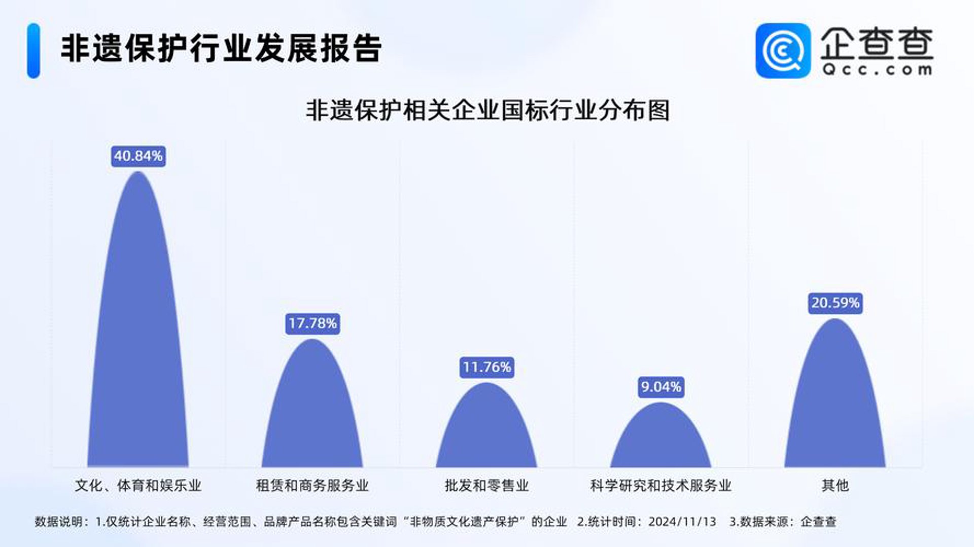宝于文化传媒