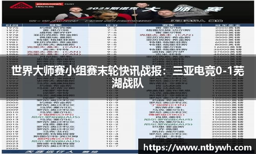 世界大师赛小组赛末轮快讯战报：三亚电竞0-1芜湖战队